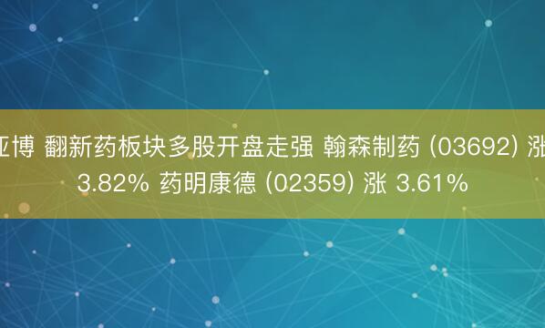 亚博 翻新药板块多股开盘走强 翰森制药 (03692) 涨 3.82% 药明康德 (02359) 涨 3.61%